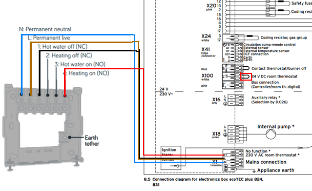 831 Ecotec Pro - Heating and Hot Water